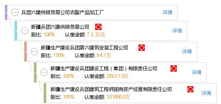 兵團六建供銷貿易公司農副產品加工廠 網上貿易代理的創新發展之路