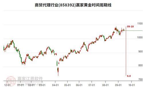 商貿(mào)代理板塊多空博弈激烈，網(wǎng)上貿(mào)易代理迎來變局