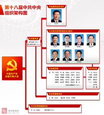 解讀中央組織結(jié)構(gòu)圖 新聞發(fā)布、評論引導(dǎo)與接待業(yè)務(wù)的協(xié)同機(jī)制